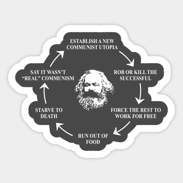 anti marxism socialism communism pro capitalism Sticker by Wirp